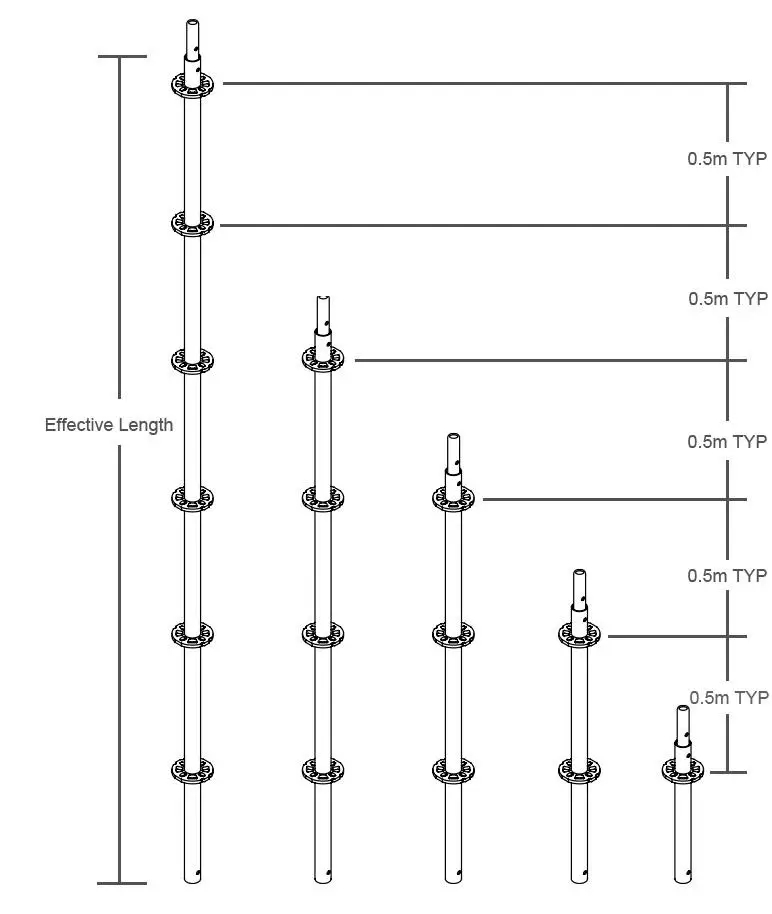 60 system standard