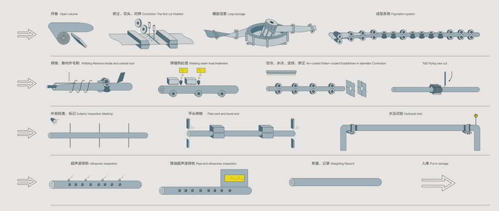 ERW oil and gas pipeline1