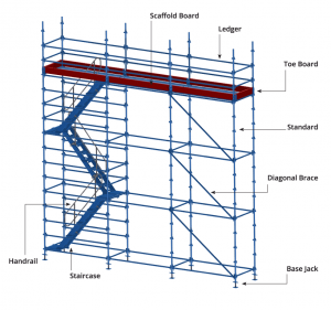 Kwikstage Scaffolding System