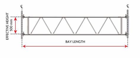 Lattice Girder