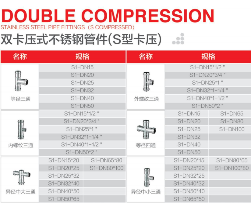 double compression fittings