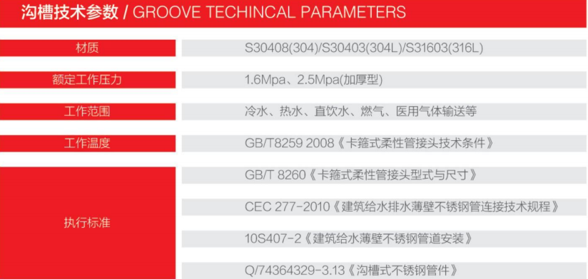 grooved light gauge fitting