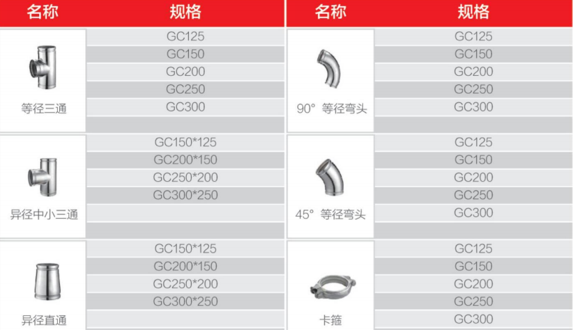 grooved stainless pipe fitting