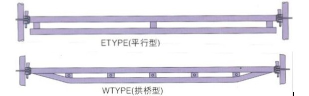 scaffolding Reinforce ledger