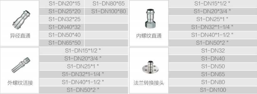 stainless pipe fitting